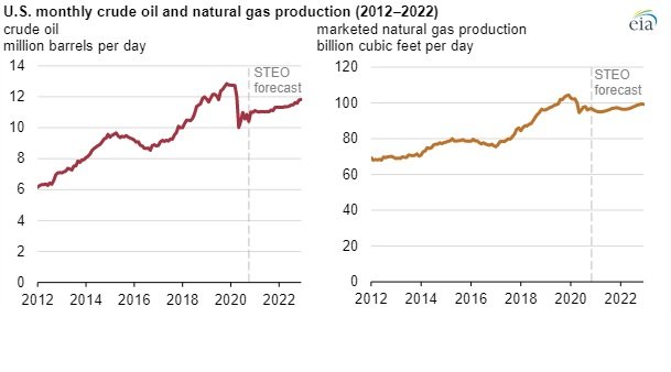 oil production.jpg