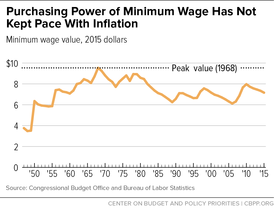 1min wage.png