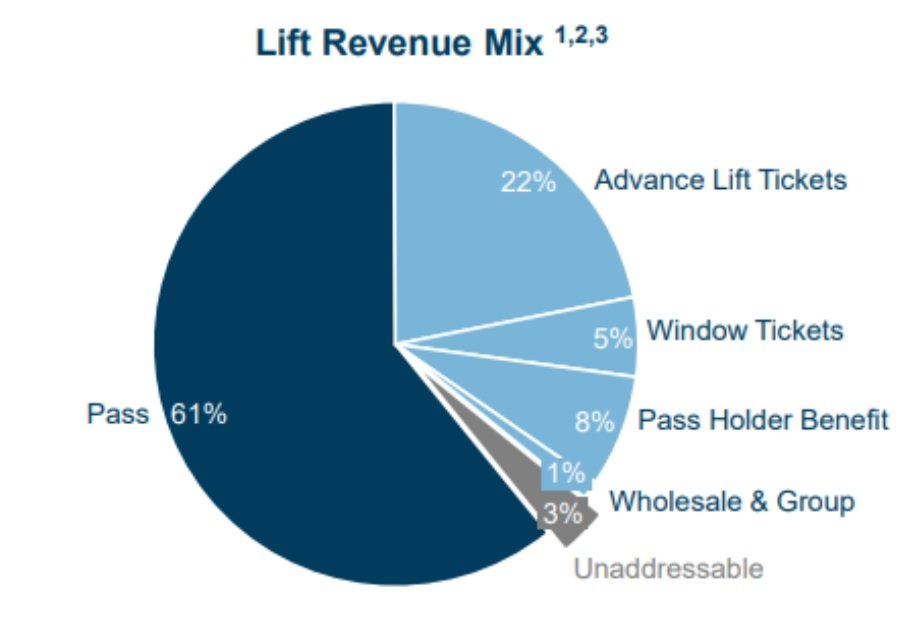 Vail ticket revenue.jpg