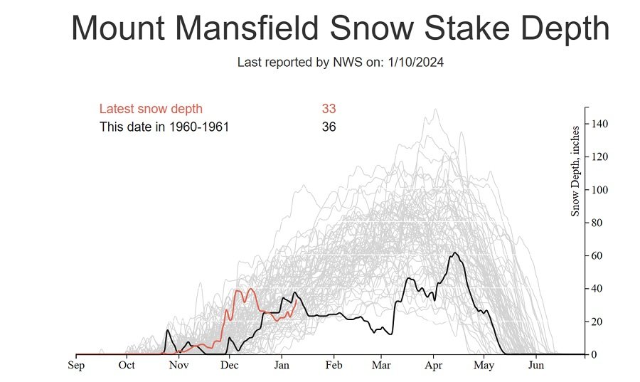 mansfield 60 61.jpg