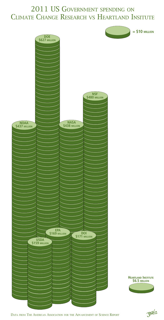 us_heartland_spending.jpg