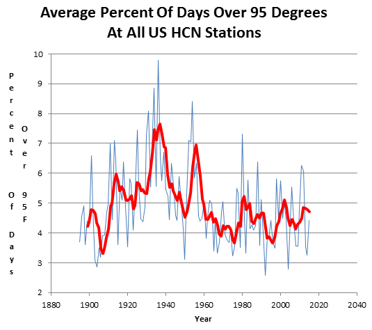 00heatwavedays.png