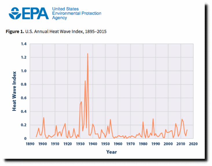 00 EPA heat wave.gif