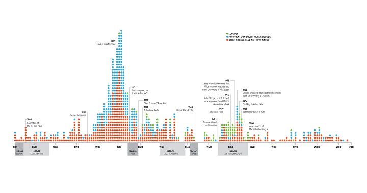 whoseheritage-timeline150_years_of_iconography.jpg