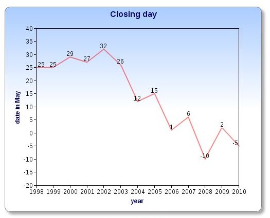 Closing_day_graph.jpg