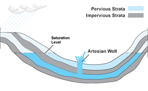 300px-Artesian_Well[1].png