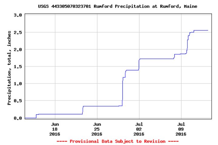 rumford_precip.JPG